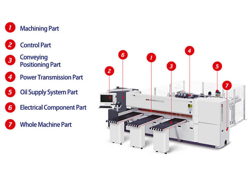 CNC Panel Saw Beam Saw Woodworking Machinery HP280